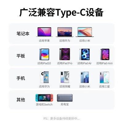 绿联双头Type-c数据线PD100W快充c to c适用苹果15充电线IPhone15/ProMax/iPad/Macbook华为手机笔记本 【100W】C toa22gg