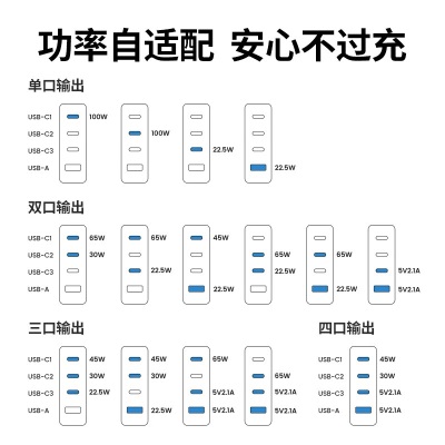 绿联（UGREEN） 闪充湃100W氮化镓充电器套装 多口PD快充头插座 适用苹果华为手机笔记本电脑 【100W】3C1A氮化镓充电套装a22gg