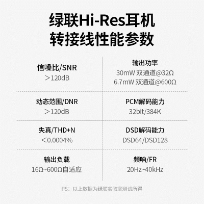 绿联 耳机转接头 Hi-Res认证 Type-C转3.5mm音频线 USB-C转换器 通用华为小米 Type-C转3.5mm音频线a22gg