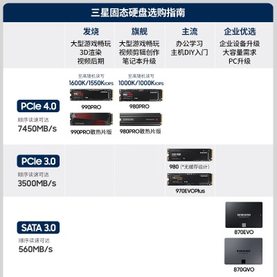 三星（SAMSUNG）1TB SSD固态硬盘 M.2接口(NVMe协议PCIe 4.0 x4) 980 PROa25