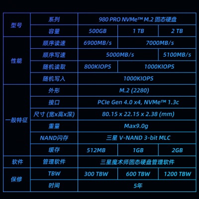 三星（SAMSUNG）1TB SSD固态硬盘 M.2接口(NVMe协议PCIe 4.0 x4) 980a25