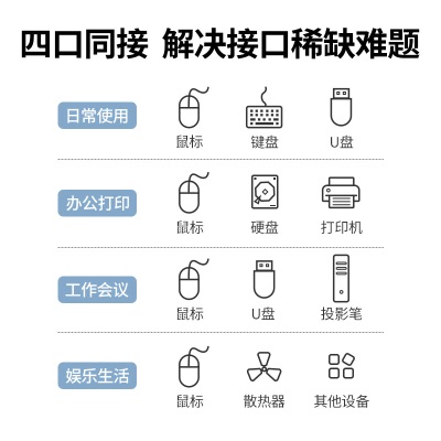 绿联 USB3.0分线器扩展坞 高速4口HUB集线器拓展坞一拖四多接口延长线转换器适用台式笔记本电脑 Type-C供电a22gg