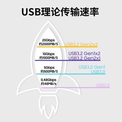 三星（SAMSUNG）2TB Type-c接口 移动固态硬盘（PSSD）T7 Shield 暗夜黑a25