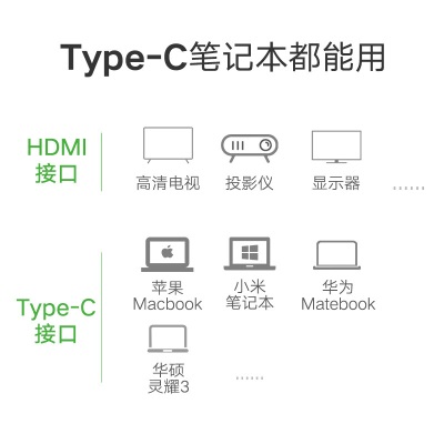 绿联 Type-C转HDMI转接头适用苹果Mac笔记本电脑转接投影仪显示器电视4K高清转换器 同屏/扩展双模式a22gg