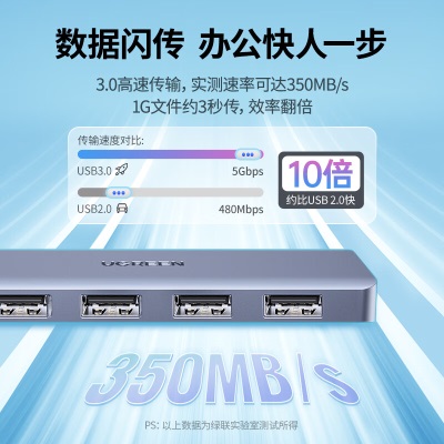 绿联 USB3.0分线器扩展坞 高速4口HUB集线器拓展坞一拖四多接口延长线转换器适用台式笔记本电脑 Type-C供电a22gg