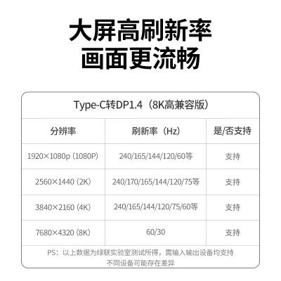 绿联Type-C转DP1.4 转接头投屏转换器线8K60Hz适用雷电43苹果macipad笔记本电脑 【DP1.4款 8K60Hz 】合金款a22gg