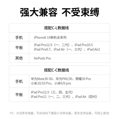 绿联 苹果充电器套装 PD20W快充头+MFi认证数据线 适用iPhone15Plus/14ProMax/13手机iPad平板充电插头a22gg