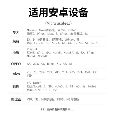 绿联 安卓数据线快充MicroUSB充电器线 通用华为荣耀小米手机小风扇台灯充电宝车载线 【多设备兼容】安卓数据线-加长款a22gg