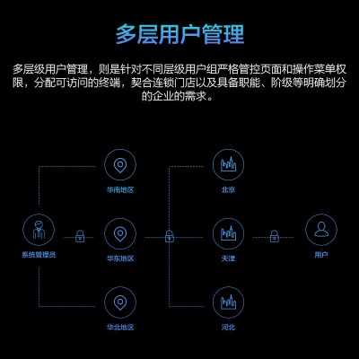 AOC 65英寸4K横屏壁挂广告机 商场餐饮办公写字楼展厅展示 数字标牌商用大屏a30