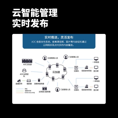 AOC 50英寸4K高清横屏壁挂广告机a30