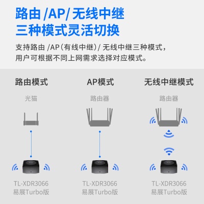 TP-LINK【大道系列】 AX5400三频千兆无线路由器 WiFi6游戏路由 Mesh XTR5466易展Turbo版a31