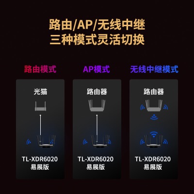 TP-LINK AX6000双频全千兆无线路由器 6000M速率 WiFi6高速网络 穿墙 家用智能 游戏路由a31