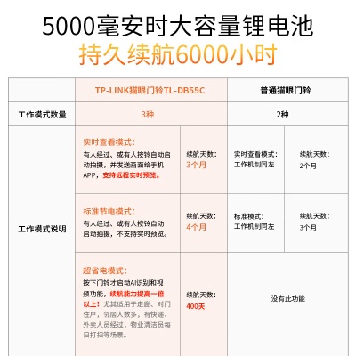 TP-LINK 双摄可视门铃智能电子猫眼双摄像头家用门口监控 智能门铃超清红外夜视无线wifi手机远程对讲a31