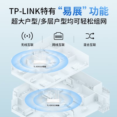 TP-LINK 大道AX3000满血WiFi6千兆无线路由器 5G双频 Mesh 3000M无线速率 支持双宽带接入a31