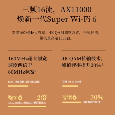 TP-LINK【盛世系列】AX11000三频Wi-Fi6无线路由器 智能游戏万兆路由Mesha31