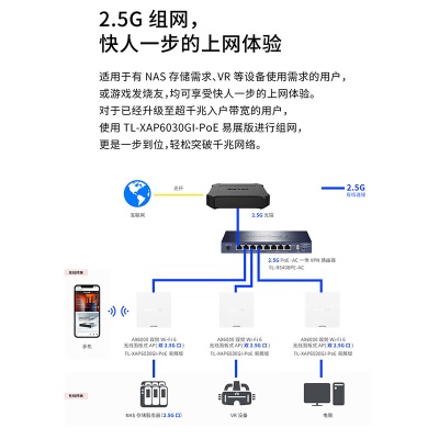 TP-LINK【双2.5G网口】AX6000双频5G Wi-Fi6无线面板AP 大户型mesh组网全屋wifi6a31