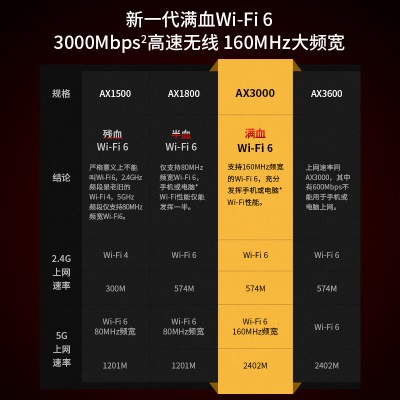 TP-LINK AX3000双频千兆WiFi6 子路由 无线路由器 信号扩展 Mesh易展 墙面路由信号放大器a31