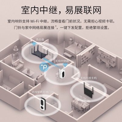 TP-LINK 可视门铃摄像头家用监控智能摄像机电子猫眼智能门铃无线wifi访客识别视频通话超清夜视a31