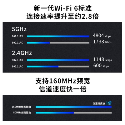 TP-LINK AX6000双频千兆无线路由器 WiFi6 博通四核CPU 高速网络 智能游戏路由 Mesha31