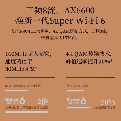 TP-LINK【盛世系列】AX6600三频Wi-Fi6 无线路由器 分布式全屋覆盖万兆路由a31