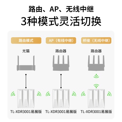 TP-LINK AX3000满血WiFi6千兆无线窗路由 5G双频游戏路由 Mesh 3000M无线速率 支持双宽带接入a31