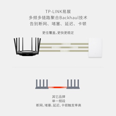 TP-LINK AX6000+AX6000易展Mesh分布式子母套装  全屋WiFi6无线路由器 双频双千兆 复式别墅大平层（两只）a31