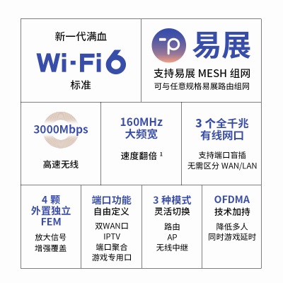 TP-LINK AX3000满血WiFi6千兆无线路由器 5G双频游戏路由 Mesh 3000M无线速率 支持双宽带接入a31