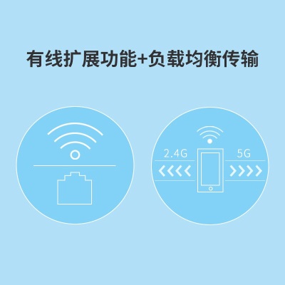 TP-LINK TL-WDA6332RE AC1200双频 wifi放大器 无线信号扩展器 中继器a31