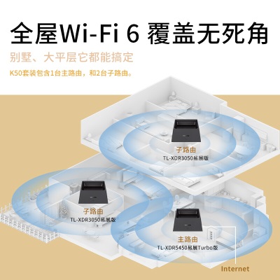 TP-LINK 全屋WiFi6 子母路由器 分布式三只装K50 千兆无线双频 大户型易展Mesh 替代ap 无缝漫游a31