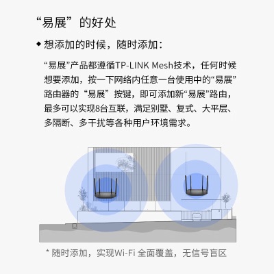 TP-LINK双千兆路由器 易展mesh分布式 AC1200无线家用穿墙 5G双频 WDR5620千兆易展版 配千兆网线a31