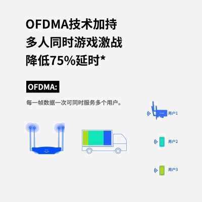 TP-LINK WiFi6无线网卡 AX3000千兆双频5g无线网络wifi接收器 台式机电脑内置PCI-E无线网卡a31