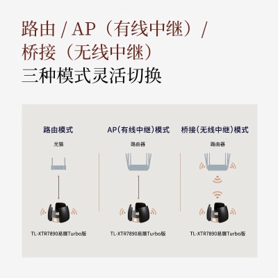 TP-LINK【盛世系列】AX7800三频Wi-Fi6无线路由器 智能游戏万兆路由Mesha31