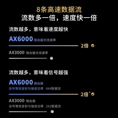 TP-LINK AX6000千兆无线路由器 WiFi6 5G双频高速网络 Mesh路由 游戏路由 智能家用穿墙a31