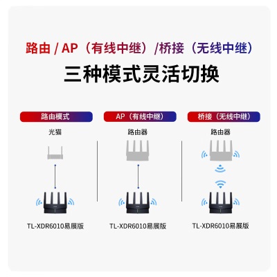 TP-LINK AX6000千兆无线路由器 WiFi6 5G双频高速网络 Mesh路由 游戏路由 智能家用穿墙a31