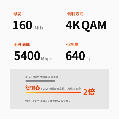 TP-LINK【飞流系列】 AX5400双频千兆无线路由器 WiFi6游戏路由 Mesh XDR5480易展Turbo版 2.5G自定义端口a31