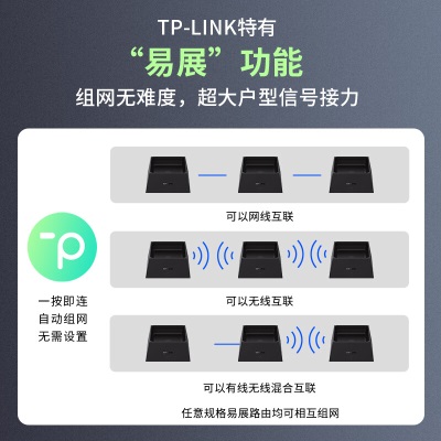 TP-LINK AX5400千兆无线路由器 WiFi6 5G双频高速网络 Mesh路由 游戏路由 智能家用穿墙a31