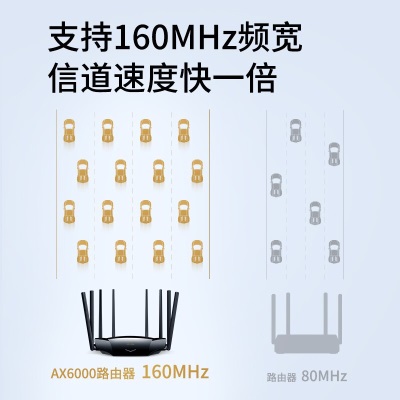 TP-LINK AX6000双频全千兆无线路由器 WiFi6 高速网络 智能游戏路由a31