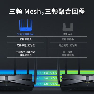 TP-LINK【大道系列】 AX5400三频千兆无线路由器 WiFi6游戏路由 Mesh XTR5460易展Turbo版a31