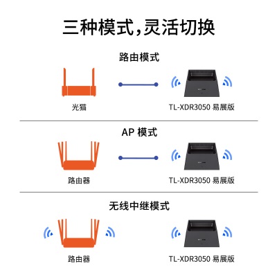 TP-LINK AX3000满血WiFi6千兆无线路由器 5G双频游戏路由 Mesh 3000M无线速率 支持双宽带接入a31