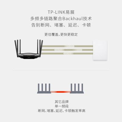 TP-LINK AX5400+AX5400易展Mesh分布式子母套装 全屋WiFi6无线路由器 双频双千兆 复式别墅大平层（两只）a31