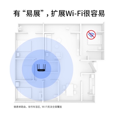 TP-LINK双千兆路由器 易展mesh分布式 AC1200无线家用穿墙 5G双频 WDR5620千兆易展版 配千兆网线a31