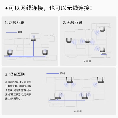 TP-LINK双千兆路由器 易展mesh分布式 AC1200无线家用穿墙 5G双频 WDR5620千兆易展版 配千兆网线a31