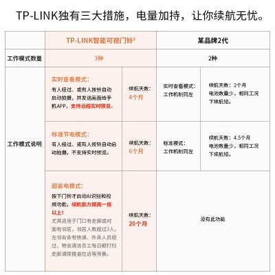 TP-LINK 可视门铃监控家用智能电子猫眼门口摄像头 无线wifi手机远程对讲300W超清夜视 DB52C棕a31