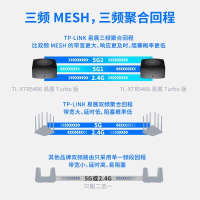 TP-LINK【大道系列】 AX5400三频千兆无线路由器 WiFi6游戏路由 Mesh XTR5466易展Turbo版a31