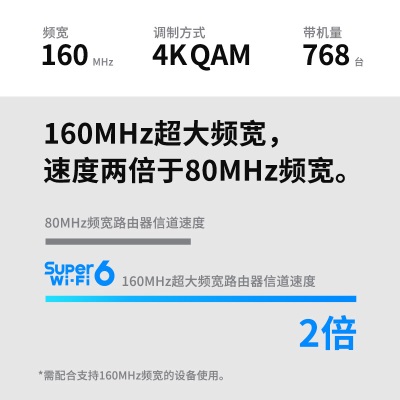 TP-LINK【飞流系列】AX7800三频千兆无线路由器 WiFi6智能游戏路由 Mesh XTR7880易展Turbo版a31