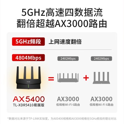 TP-LINK AX5400千兆无线路由器 WiFi6 5G双频高速网络 Mesh路由 游戏路由 智能家用穿墙a31