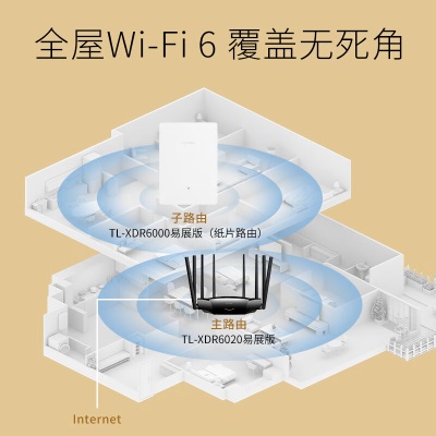 TP-LINK AX6000+AX6000易展Mesh分布式子母套装  全屋WiFi6无线路由器 双频双千兆 复式别墅大平层（两只）a31