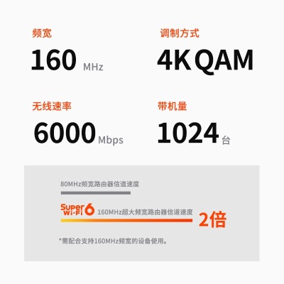 TP-LINK【飞流系列】AX6000双频千兆无线路由器 WiFi6智能游戏路由 Mesh XDR6080易展Turbo版a31a31