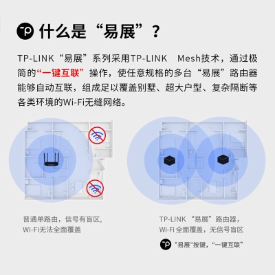 TP-LINK 易展mesh分布式路由器套装 1900M全千兆 WDR7650千兆 智能5G双频无线穿墙 高速路由（两只装）a31