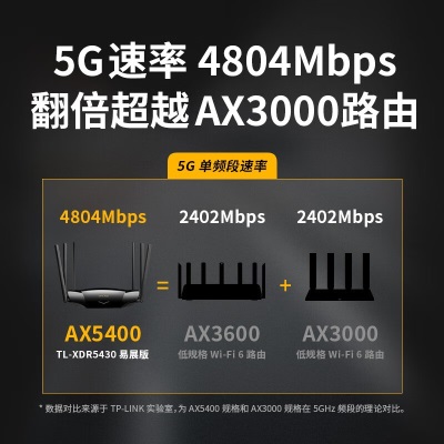 TP-LINK AX5400千兆无线路由器 WiFi6 5G双频高速网络 Mesh路由 游戏路由 智能家用穿墙 XDR5430易展版a31